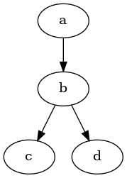 basic graph