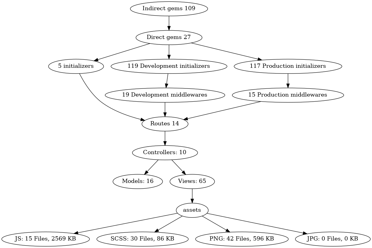 basic graph